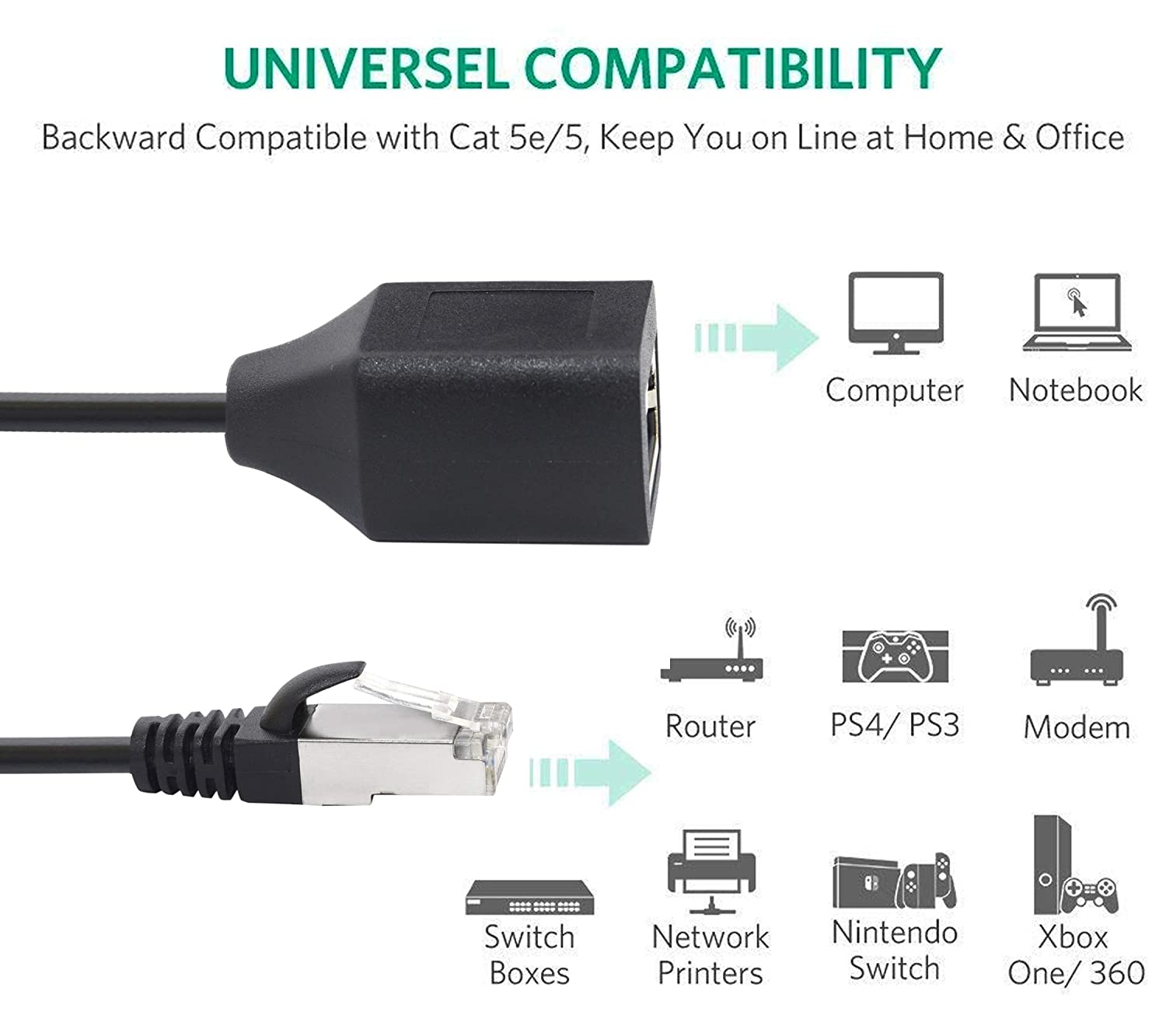 ~3 feet kenable Network CAT6 UTP Ethernet RJ45 Extension Male/Female Cable White 1m 